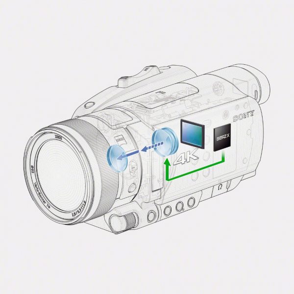 Sony FDR-AX700 4K HDR - Image 11