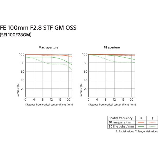 Sony FE 100mm f/2.8 STF GM OSS (SEL100F28GM) - Image 3